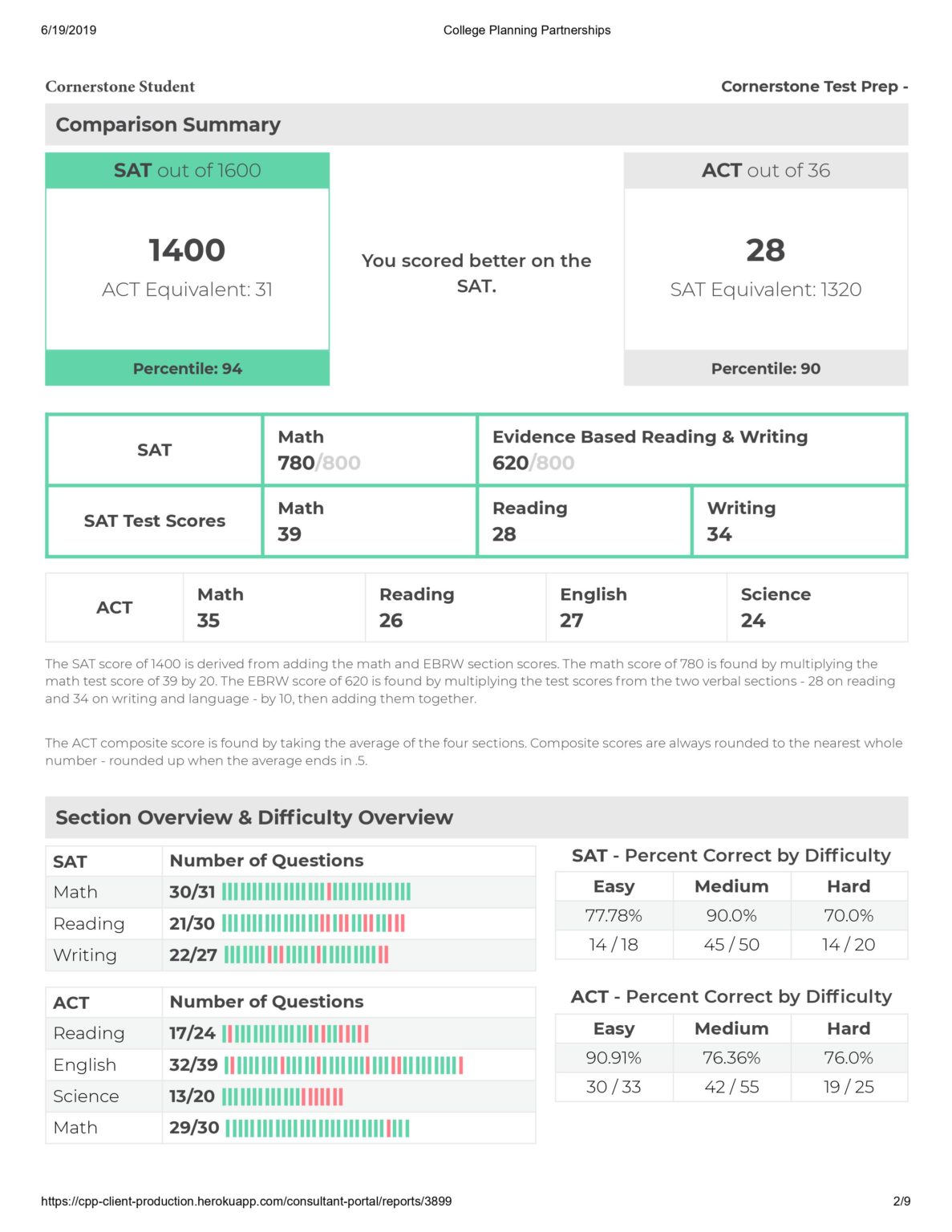 Cornerstone Test Pattern Diagnostic Testing - Cornerstone Test Prep and Tutoring